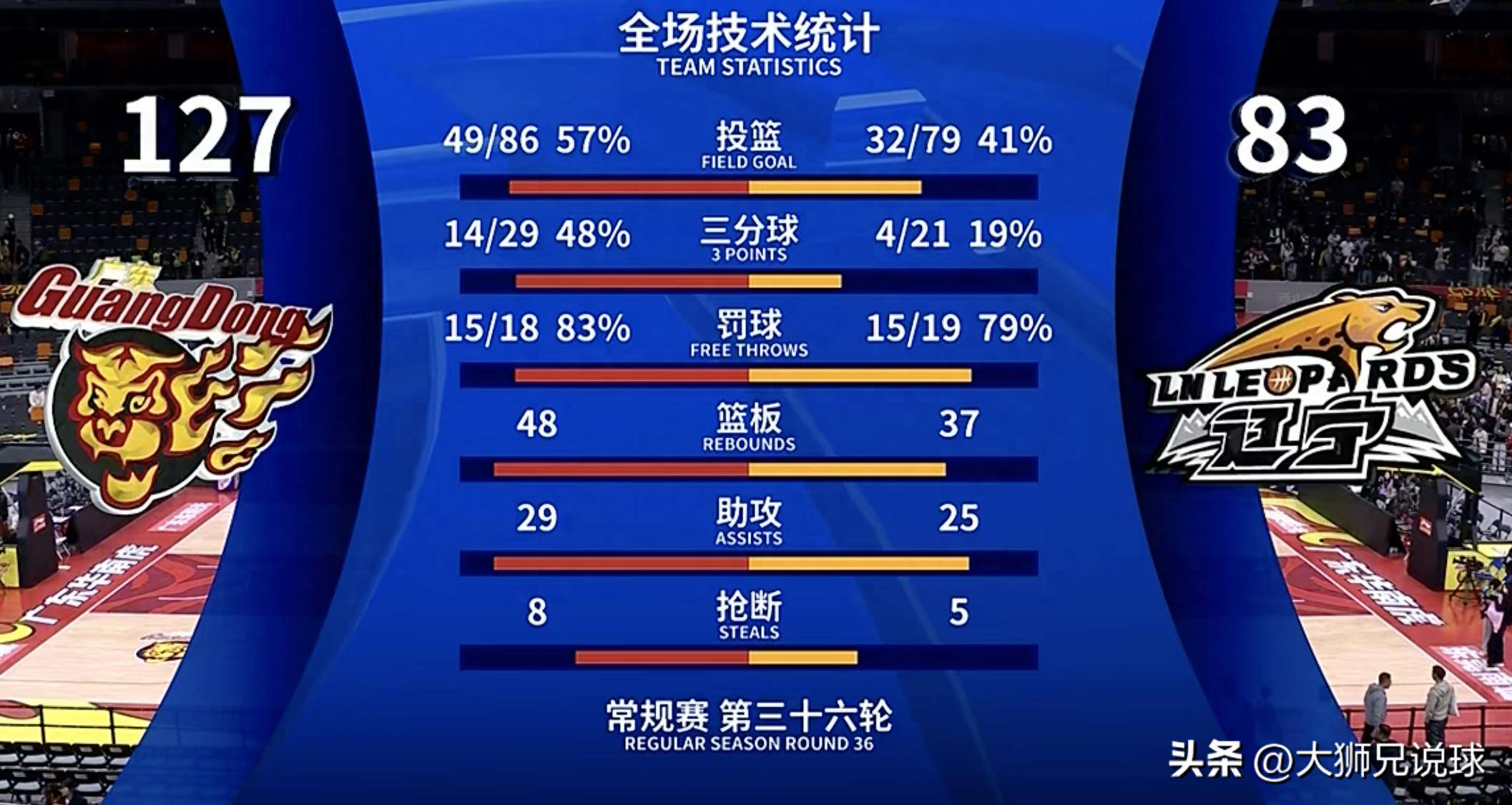 包含比赛的实况转播收视率创下历史新高，广告商竞相抢购广告位的词条